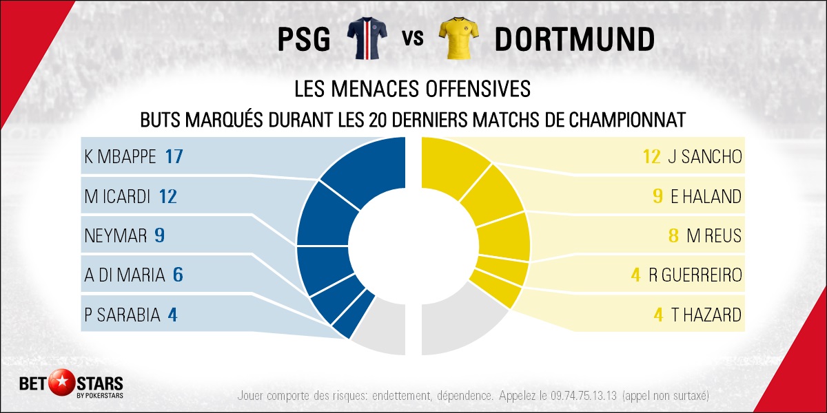 PSG v Dortmund - Players FR
